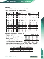 Preview for 87 page of innovair Elite EIN10H2V32 Owners & Installation Manual