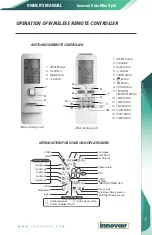 Предварительный просмотр 9 страницы innovair Elite EIN10H2V32 Owner'S Manual