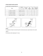 Preview for 20 page of innovair EV10C2DB6 Service Manual