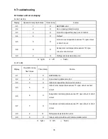 Preview for 40 page of innovair EV10C2DB6 Service Manual