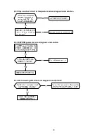 Preview for 42 page of innovair EV10C2DB6 Service Manual