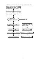 Preview for 43 page of innovair EV10C2DB6 Service Manual