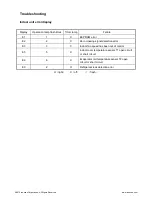 Предварительный просмотр 2 страницы innovair EV10C2DB6 Troubleshooting Manual