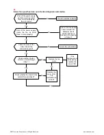 Предварительный просмотр 4 страницы innovair EV10C2DB6 Troubleshooting Manual