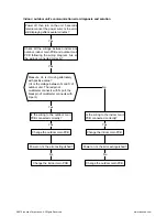 Предварительный просмотр 7 страницы innovair EV10C2DB6 Troubleshooting Manual