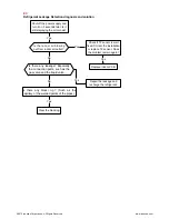 Предварительный просмотр 8 страницы innovair EV10C2DB6 Troubleshooting Manual