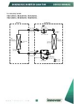 Preview for 16 page of innovair HABITAT TIN1036H2V02 User Manual