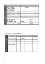 Preview for 8 page of innovair ICS0629C21 Owner'S Manual