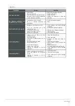 Preview for 9 page of innovair ICS0629C21 Owner'S Manual