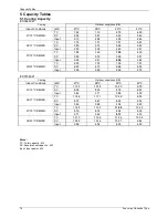 Preview for 18 page of innovair ICS0629C21 Service Manual