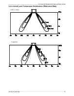 Preview for 19 page of innovair ICS0629C21 Service Manual