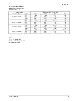 Preview for 29 page of innovair ICS0629C21 Service Manual