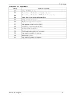 Preview for 77 page of innovair ICS0629C21 Service Manual