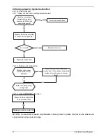 Preview for 78 page of innovair ICS0629C21 Service Manual