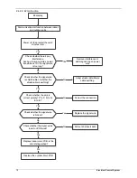 Preview for 80 page of innovair ICS0629C21 Service Manual