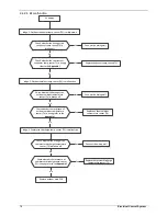 Preview for 82 page of innovair ICS0629C21 Service Manual