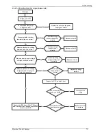 Preview for 83 page of innovair ICS0629C21 Service Manual