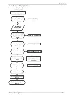 Preview for 85 page of innovair ICS0629C21 Service Manual