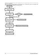 Preview for 88 page of innovair ICS0629C21 Service Manual