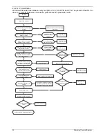 Preview for 90 page of innovair ICS0629C21 Service Manual