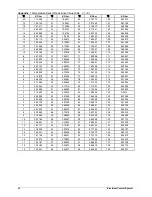 Preview for 92 page of innovair ICS0629C21 Service Manual