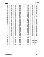 Preview for 93 page of innovair ICS0629C21 Service Manual