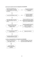 Preview for 54 page of innovair IN312C2V31 Service Manual