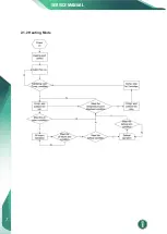 Preview for 10 page of innovair Inverter FLEX24 DEV24H2R18 Service Manual