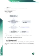 Preview for 36 page of innovair Inverter FLEX24 DEV24H2R18 Service Manual