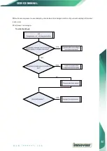 Preview for 43 page of innovair Inverter FLEX24 DEV24H2R18 Service Manual