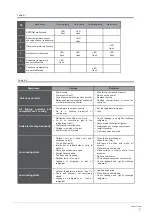 Preview for 9 page of innovair IUS0629C21 Owner'S Manual