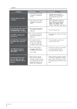 Preview for 10 page of innovair IUS0629C21 Owner'S Manual