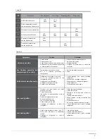 Preview for 9 page of innovair IUS0736C21 Owner'S Manual