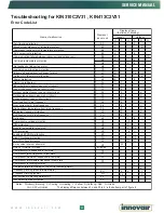 Preview for 52 page of innovair KIN310C2V31 User Manual