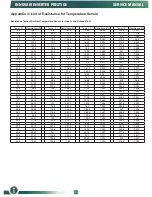 Preview for 103 page of innovair KIN310C2V31 User Manual