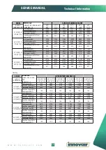 Preview for 12 page of innovair MULTI-MAX VOM0847H7RE605 Service Manual