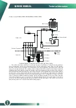 Preview for 17 page of innovair MULTI-MAX VOM0847H7RE605 Service Manual