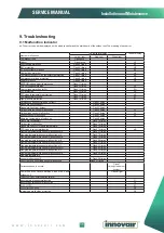 Preview for 40 page of innovair MULTI-MAX VOM0847H7RE605 Service Manual