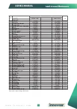 Preview for 52 page of innovair MULTI-MAX VOM0847H7RE605 Service Manual