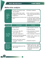 Preview for 21 page of innovair MULTI-MAX VWM10H25B Owner'S Manual