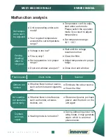 Preview for 22 page of innovair MULTI-MAX VWM10H25B Owner'S Manual