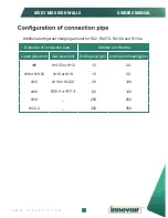 Preview for 36 page of innovair MULTI-MAX VWM10H25B Owner'S Manual