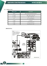 Preview for 9 page of innovair NEXXOS NIN413C2V33 User Manual