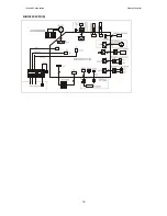 Предварительный просмотр 15 страницы innovair NIN1225C2V31 Service Manual