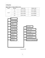 Предварительный просмотр 8 страницы innovair Oasis WOE10C2DB1 / HOE10C2MR83 Service Manual