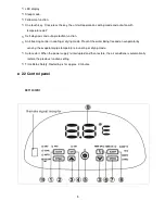 Preview for 7 page of innovair PET12C1PR1 Service Manual