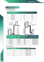 Preview for 22 page of innovair PIN09H1V51 Manual