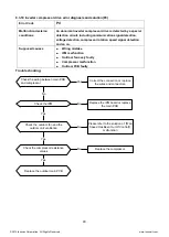 Предварительный просмотр 19 страницы innovair QIN1129H2V31 Troubleshooting Manual