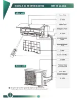 Preview for 7 page of innovair QUANTUM User Manual