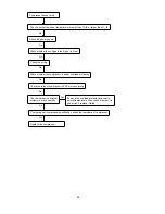 Preview for 26 page of innovair RI09C2D1 Service Manual